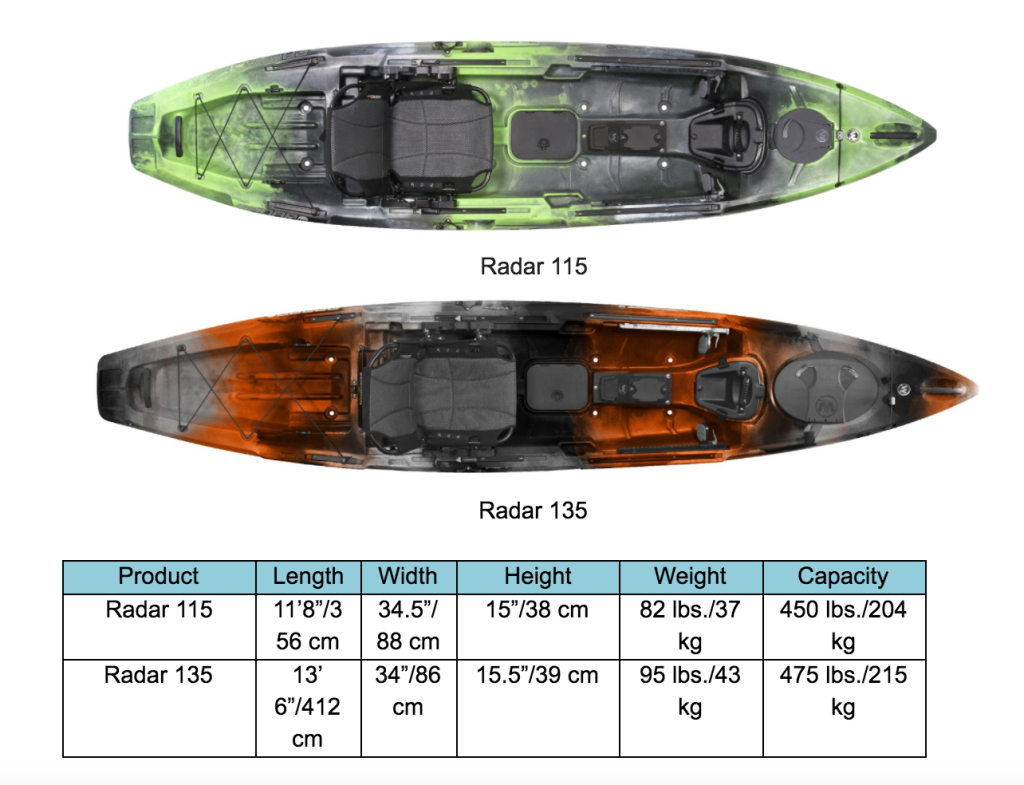 Wilderness Systems Launches Dynamic Tri-Powered Radar Kayak at Special