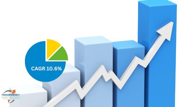 Radar Market to Surge at 10.6% CAGR, Achieving USD 145.3 Billion